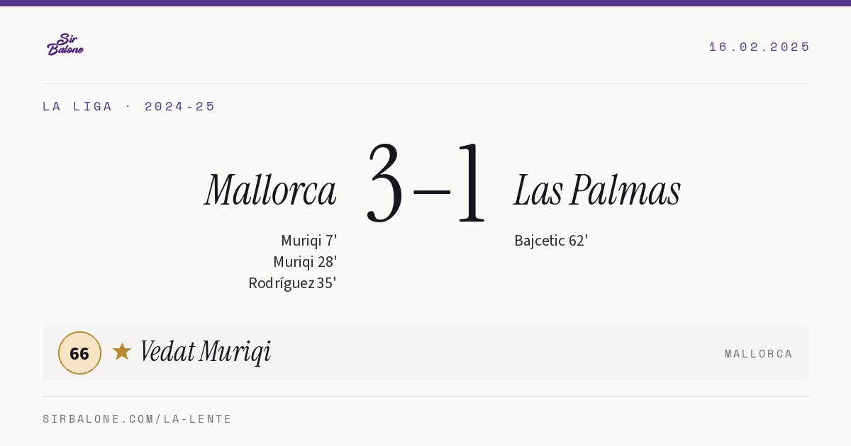 Mallorca 3–1 Las Palmas, La Liga 2024-25. Figura: Vedat Muriqi, 66