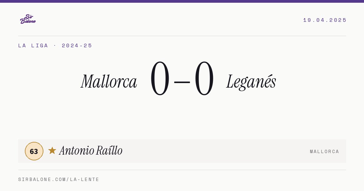 Mallorca 0–0 Leganés, La Liga 2024-25. Figura: Antonio Raíllo, 63