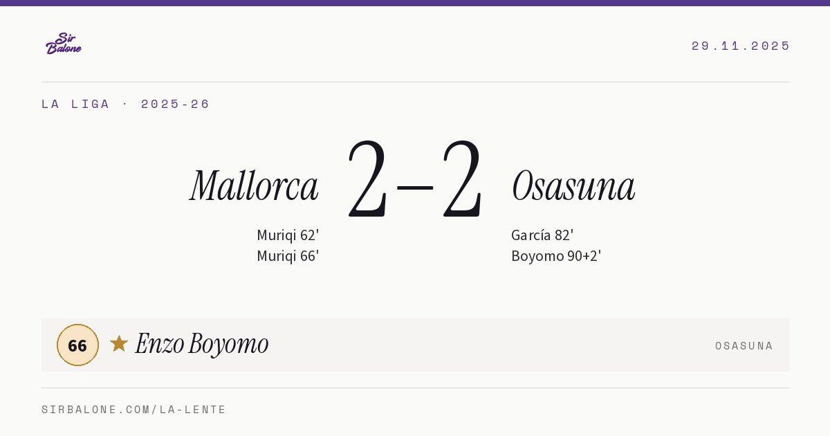 Mallorca 2–2 Osasuna, La Liga 2025-26. Figura: Enzo Boyomo, 66