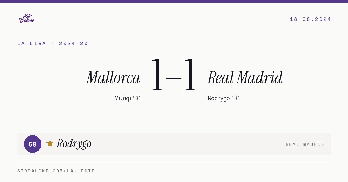 Mallorca 1–1 Real Madrid, La Liga 2024-25. Figura: Rodrygo, 68