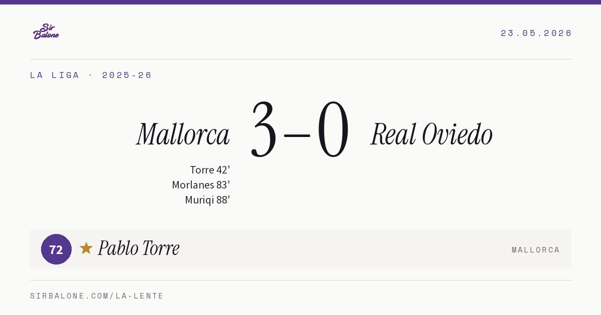 Mallorca 3–0 Real Oviedo, La Liga 2025-26. Figura: Pablo Torre, 72