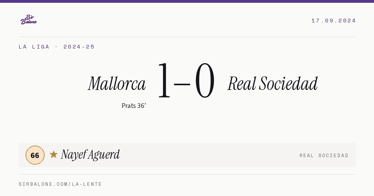 Mallorca 1–0 Real Sociedad, La Liga 2024-25. Figura: Nayef Aguerd, 66