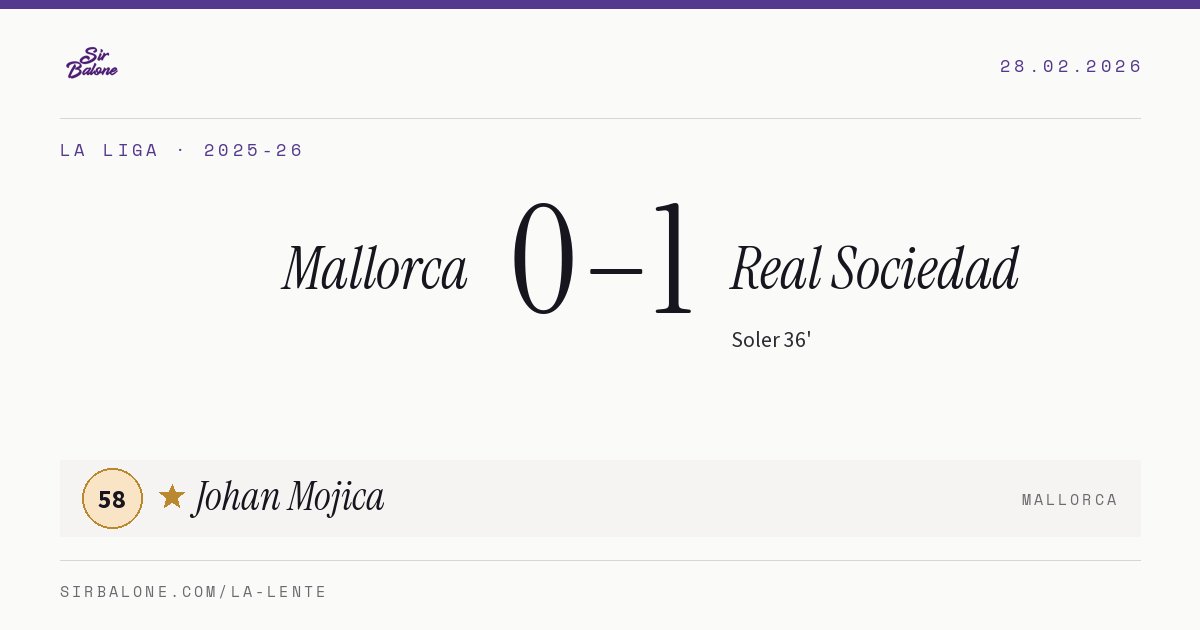 Mallorca 0–1 Real Sociedad, La Liga 2025-26. Player of the match: Johan Mojica, 58