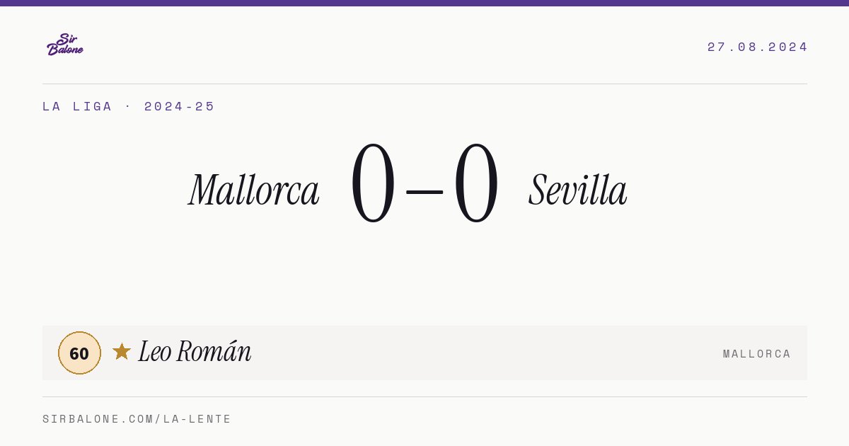 Mallorca 0–0 Sevilla, La Liga 2024-25. Player of the match: Leo Román, 60