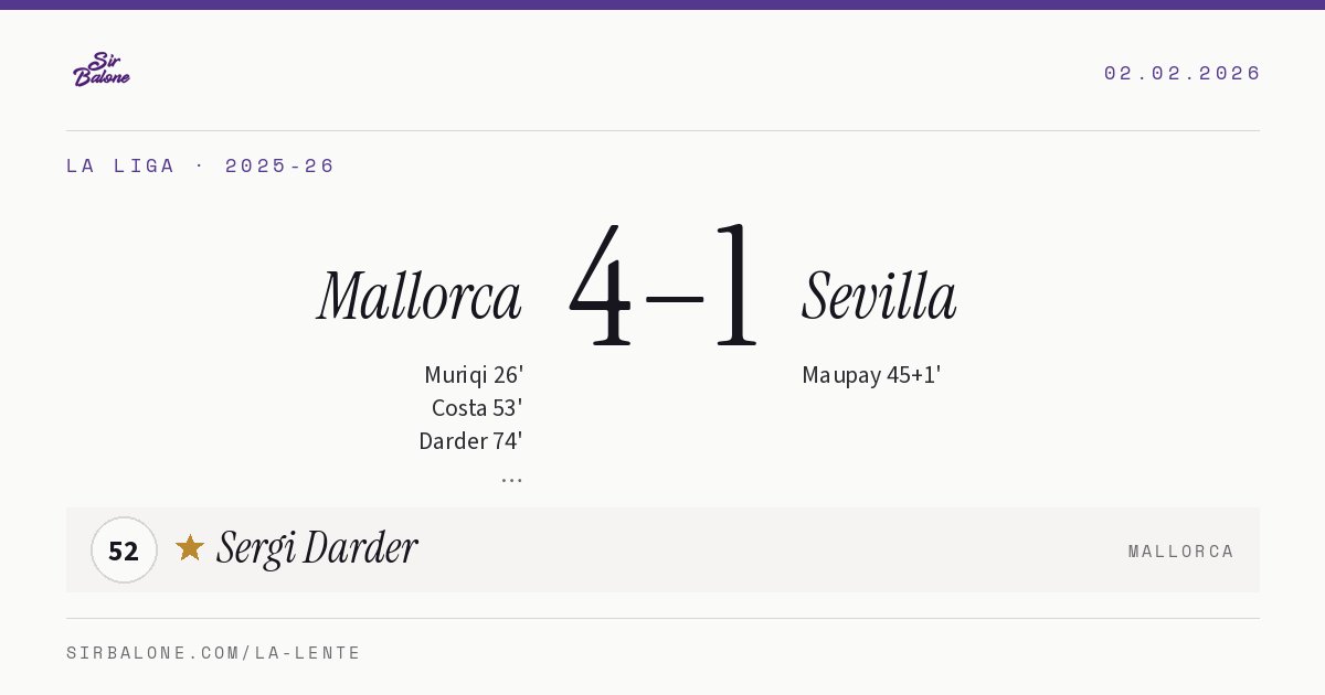 Mallorca 4–1 Sevilla, La Liga 2025-26. Figura: Sergi Darder, 52