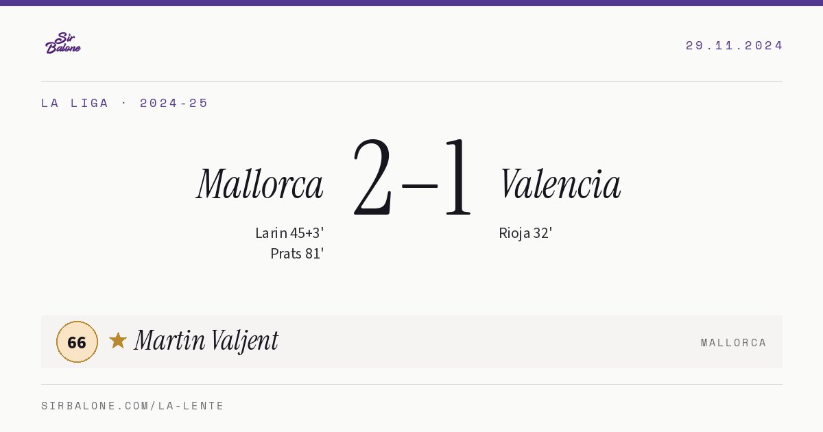 Mallorca 2–1 Valencia, La Liga 2024-25. Figura: Martin Valjent, 66