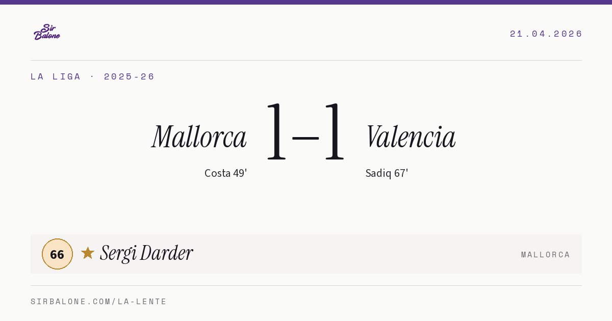 Mallorca 1–1 Valencia, La Liga 2025-26. Player of the match: Sergi Darder, 66