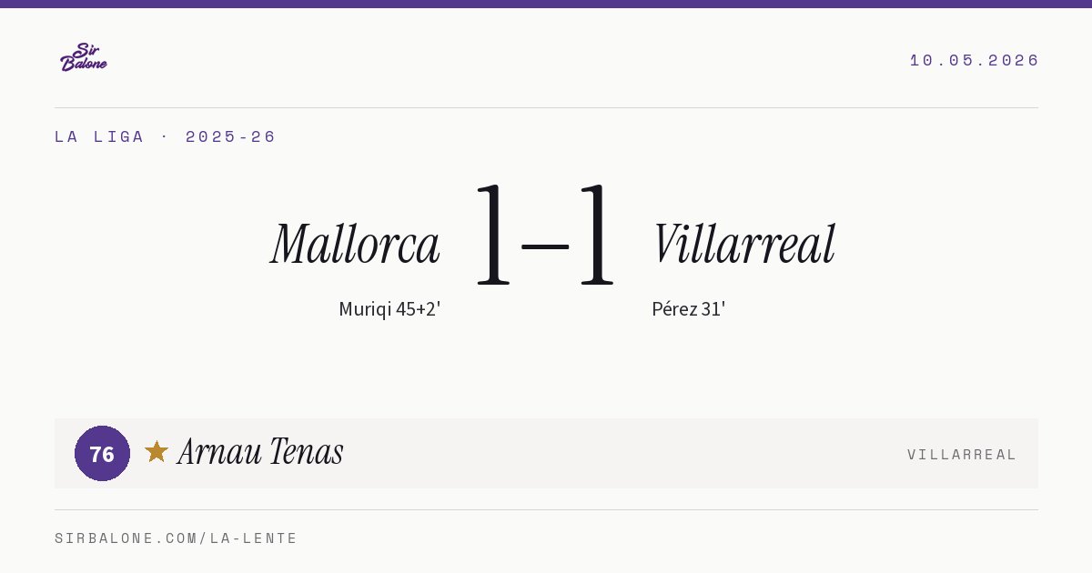 Mallorca 1–1 Villarreal, La Liga 2025-26. Player of the match: Arnau Tenas, 76