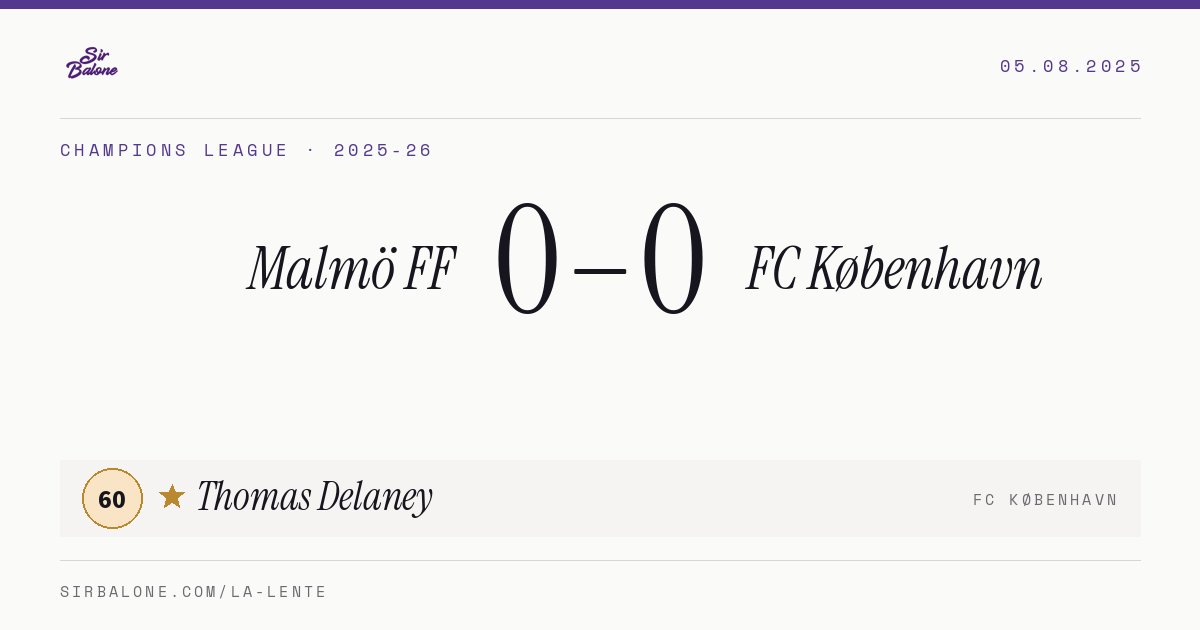 Malmö FF 0–0 FC København, Champions League 2025-26. Player of the match: Thomas Delaney, 60