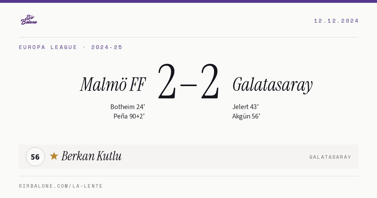 Malmö FF 2–2 Galatasaray, Europa League 2024-25. Figura: Berkan Kutlu, 56