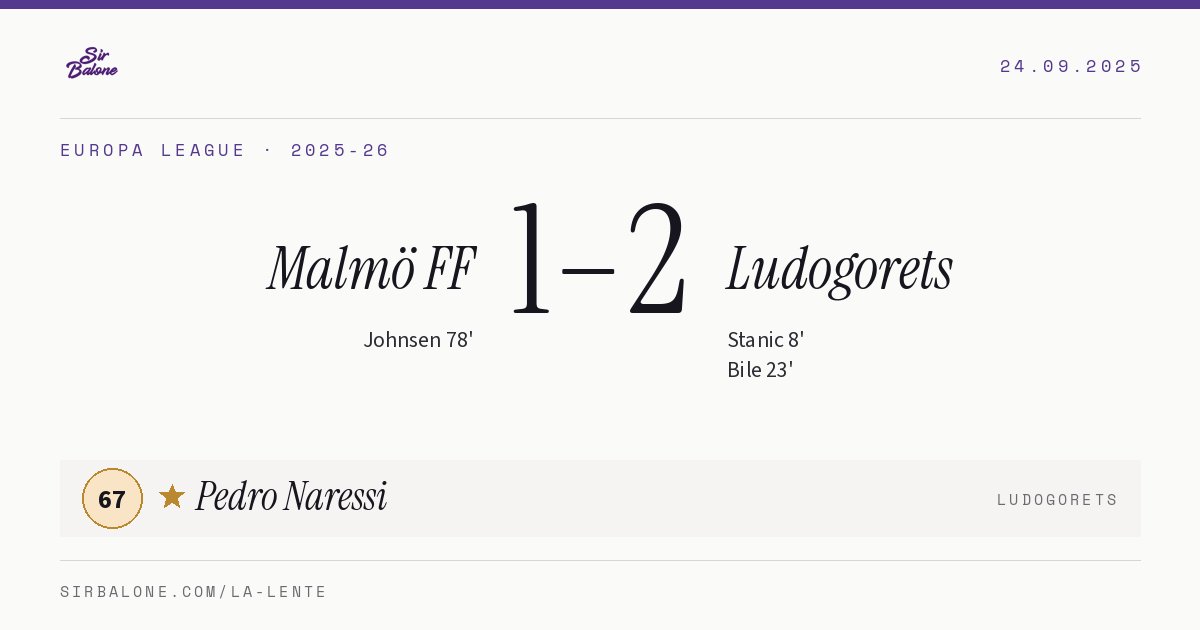 Malmö FF 1–2 Ludogorets, Europa League 2025-26. Player of the match: Pedro Naressi, 67