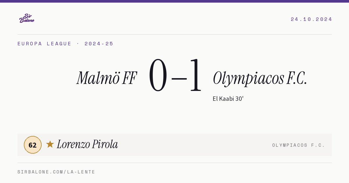 Malmö FF 0–1 Olympiacos F.C., Europa League 2024-25. Figura: Lorenzo Pirola, 62