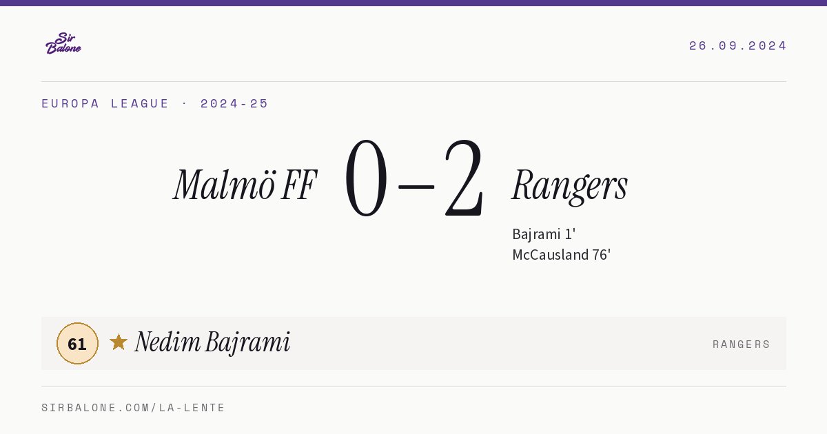 Malmö FF 0–2 Rangers, Europa League 2024-25. Figura: Nedim Bajrami, 61