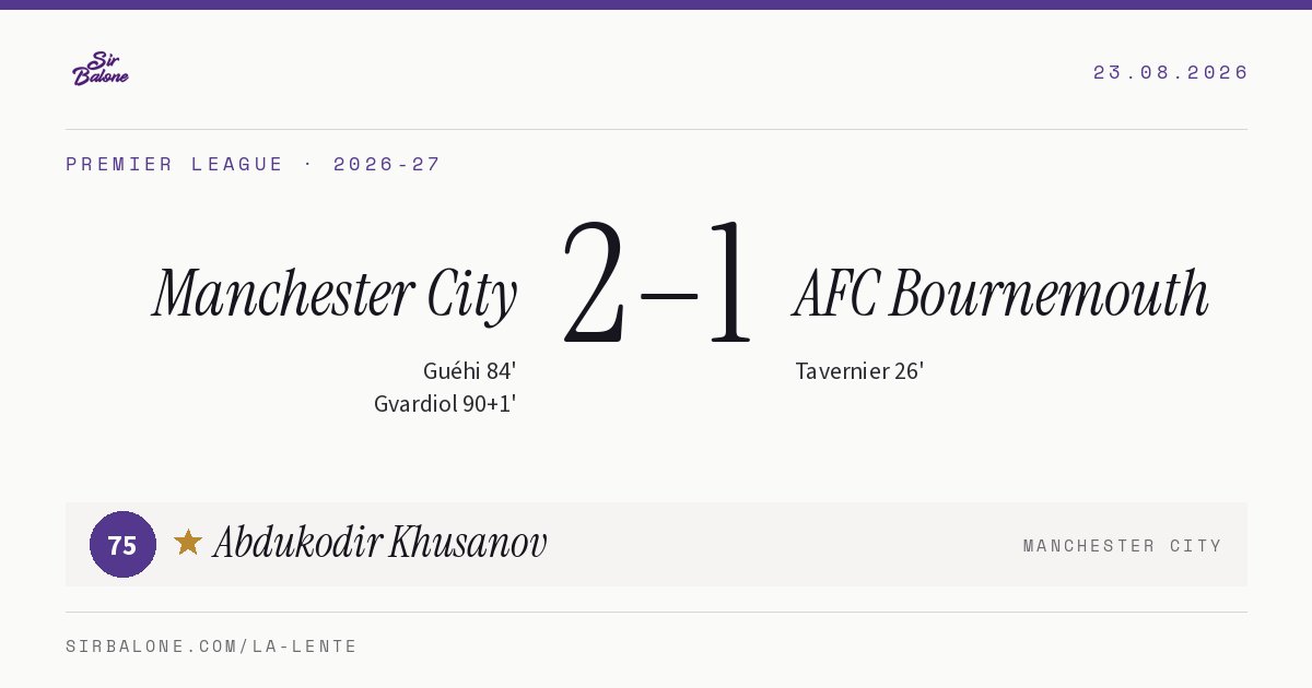 Manchester City 2–1 AFC Bournemouth, Premier League 2026-27. Figura: Abdukodir Khusanov, 75
