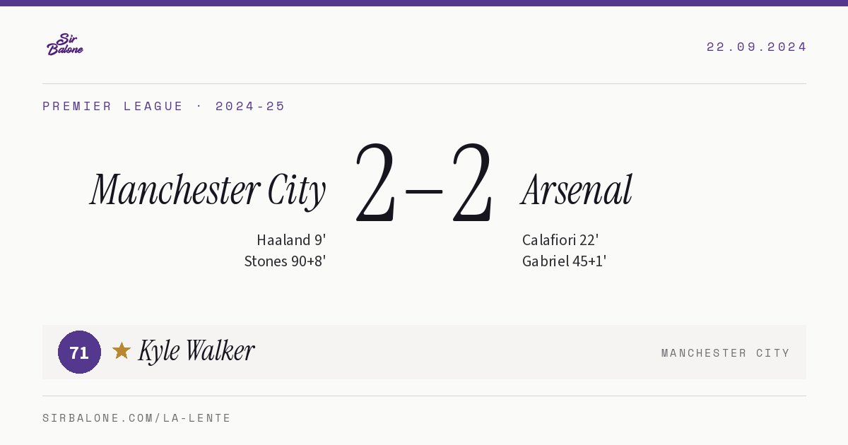 Manchester City 2–2 Arsenal, Premier League 2024-25. Figura: Kyle Walker, 71