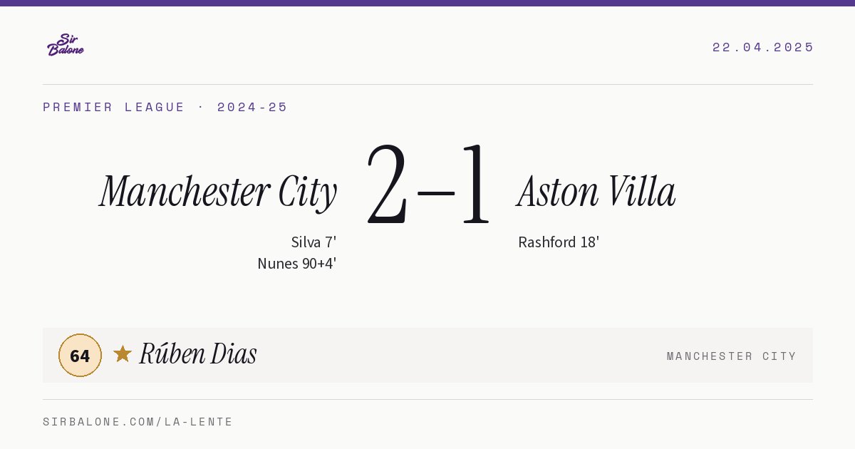 Manchester City 2–1 Aston Villa, Premier League 2024-25. Figura: Rúben Dias, 64