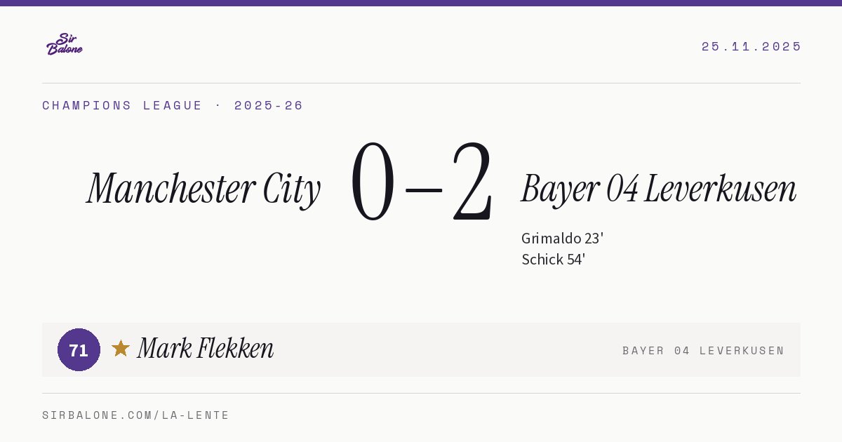 Manchester City 0–2 Bayer 04 Leverkusen, Champions League 2025-26. Figura: Mark Flekken, 71