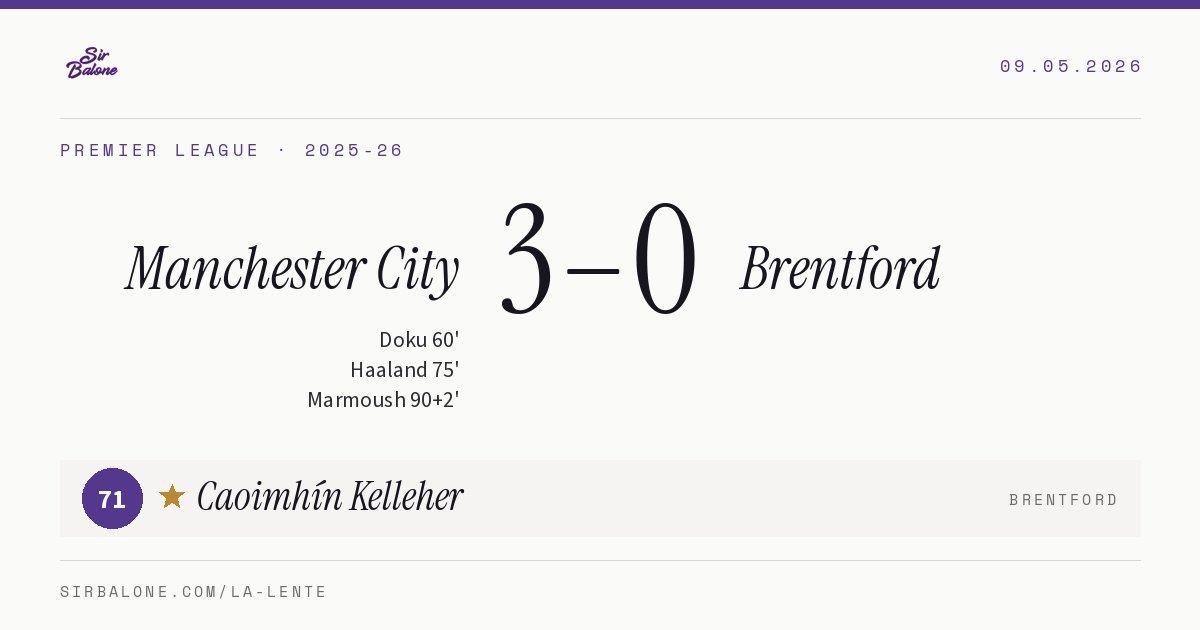 Manchester City 3–0 Brentford, Premier League 2025-26. Player of the match: Caoimhín Kelleher, 71