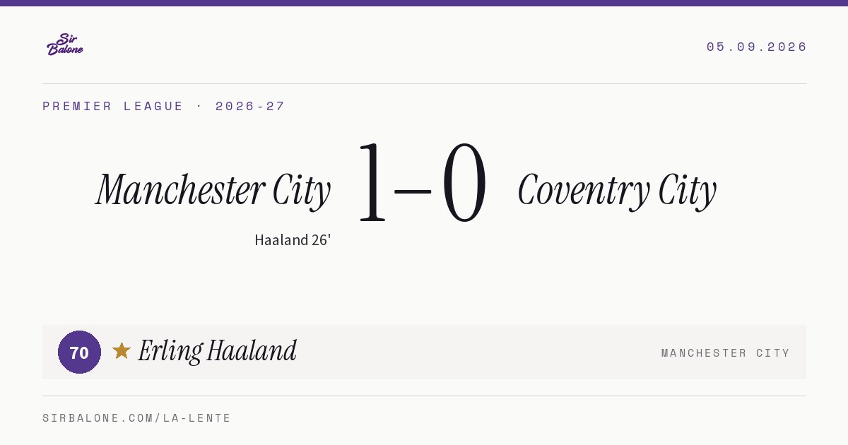 Manchester City 1–0 Coventry City, Premier League 2026-27. Figura: Erling Haaland, 70