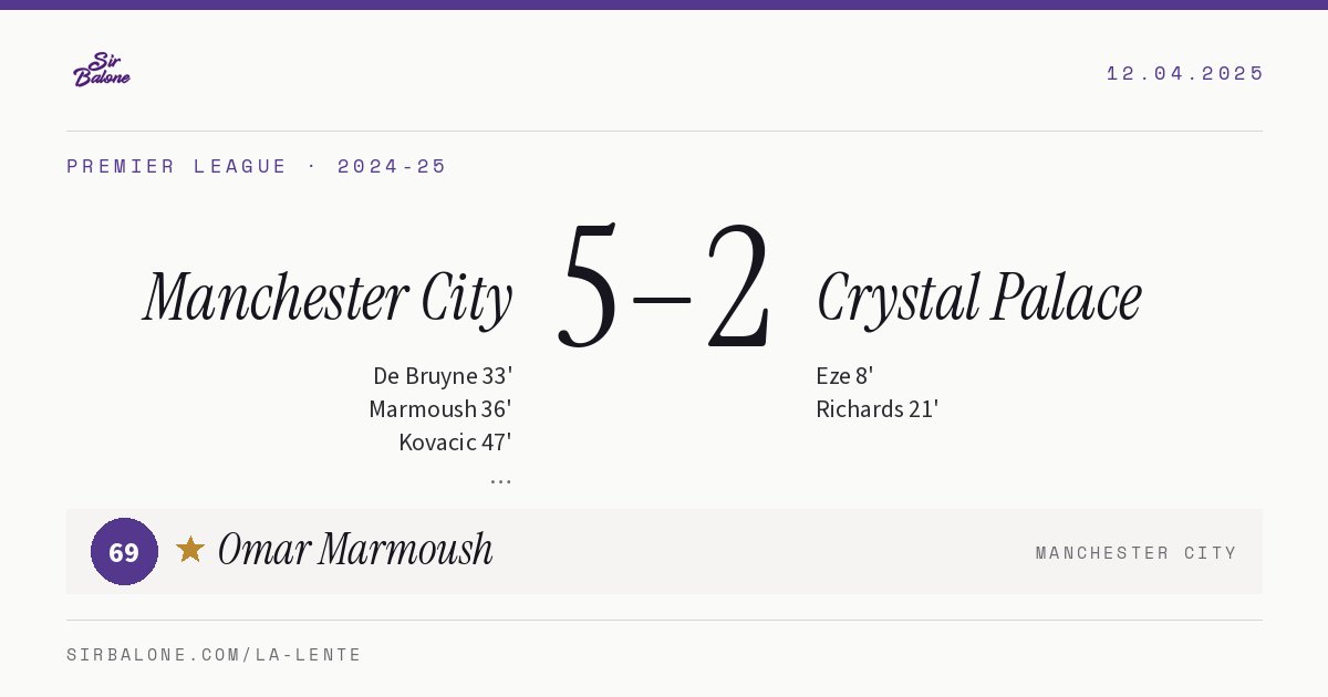 Manchester City 5–2 Crystal Palace, Premier League 2024-25. Figura: Omar Marmoush, 69
