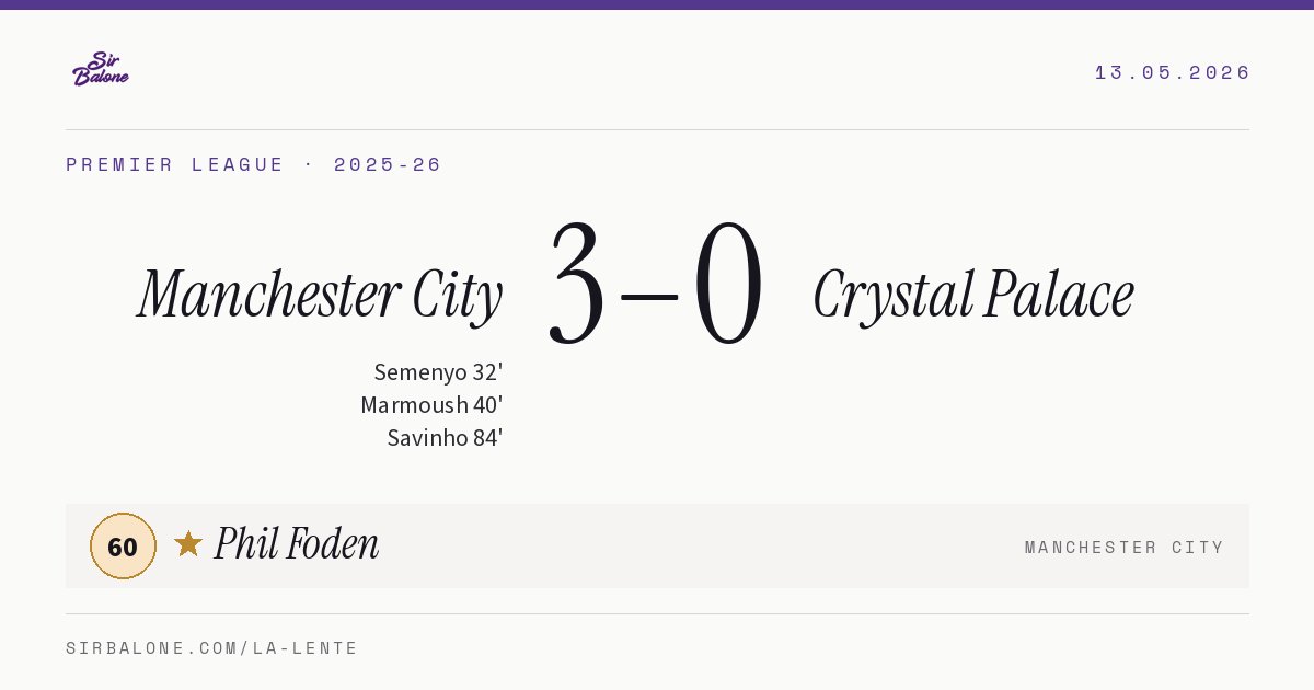Manchester City 3–0 Crystal Palace, Premier League 2025-26. Figura: Phil Foden, 60