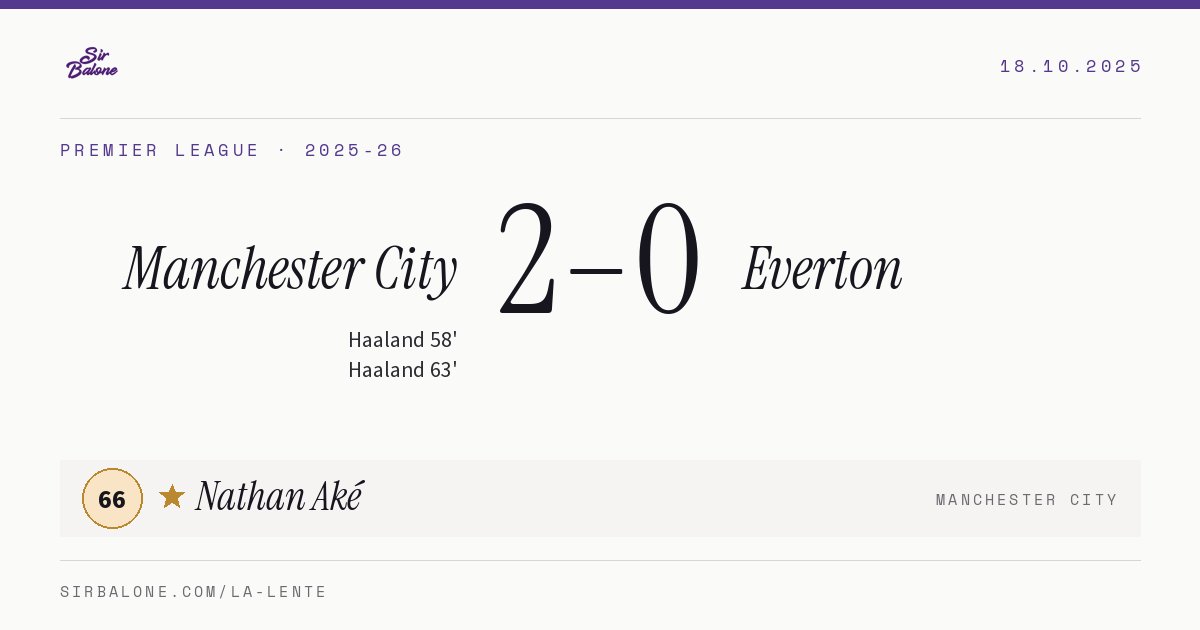 Manchester City 2–0 Everton, Premier League 2025-26. Figura: Nathan Aké, 66