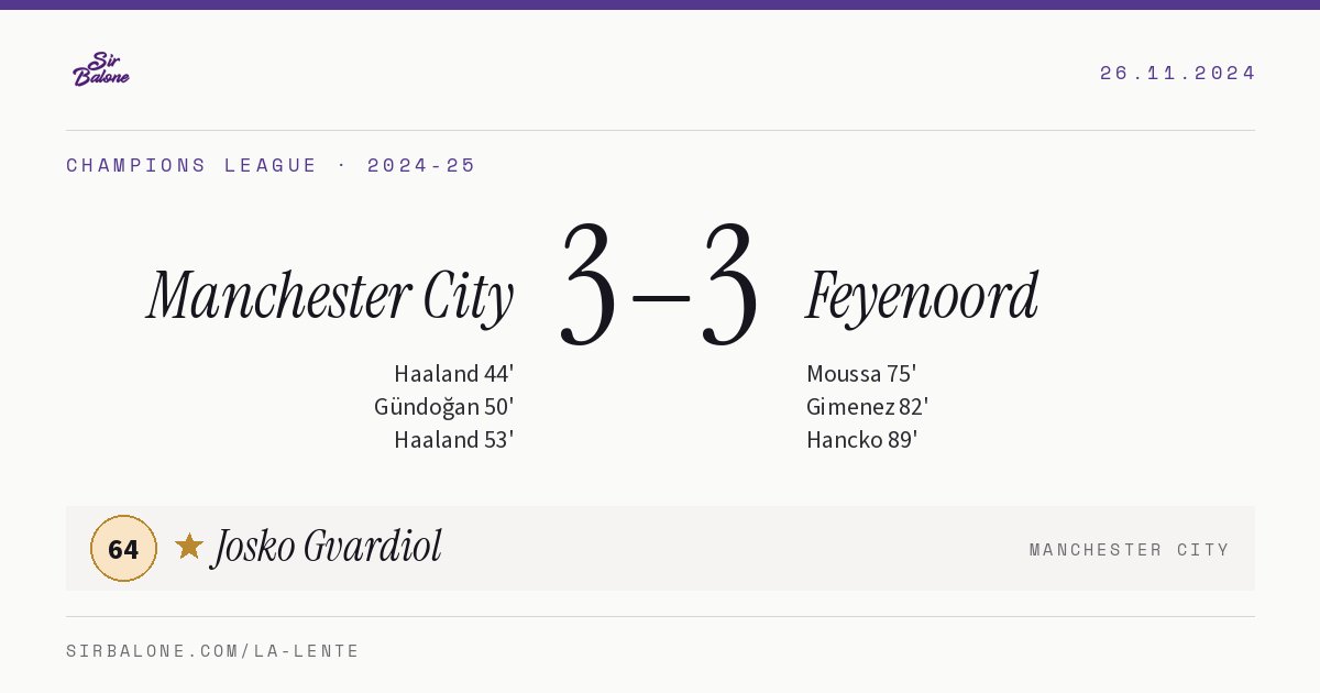 Manchester City 3–3 Feyenoord, Champions League 2024-25. Figura: Josko Gvardiol, 64