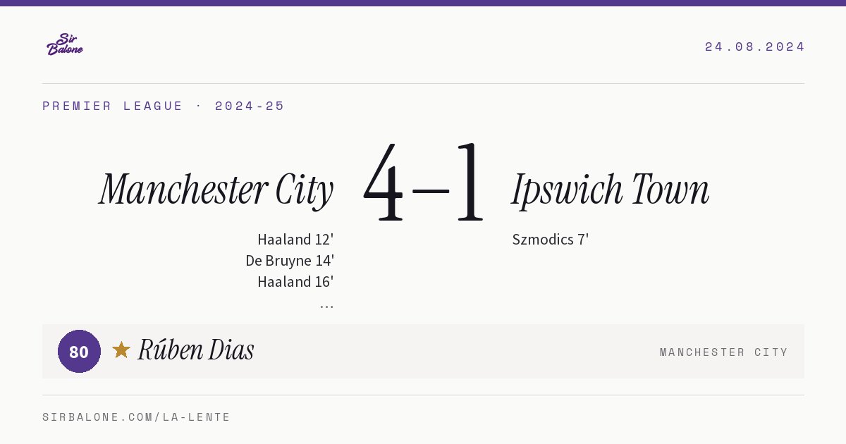 Manchester City 4–1 Ipswich Town, Premier League 2024-25. Player of the match: Rúben Dias, 80