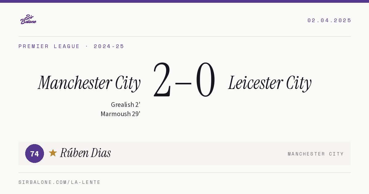 Manchester City 2–0 Leicester City, Premier League 2024-25. Figura: Rúben Dias, 74