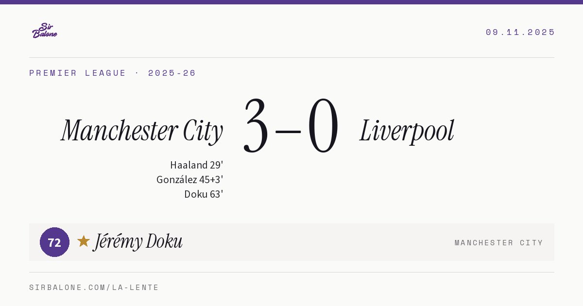Manchester City 3–0 Liverpool, Premier League 2025-26. Figura: Jérémy Doku, 72