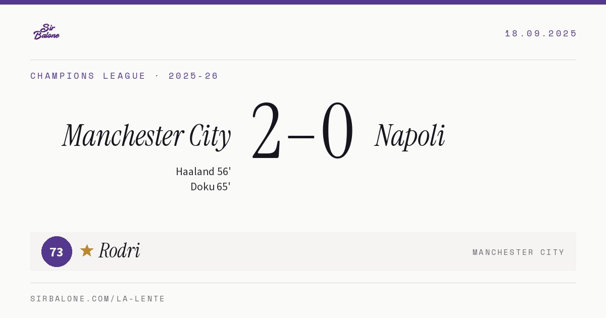 Manchester City 2–0 Napoli, Champions League 2025-26. Figura: Rodri, 73