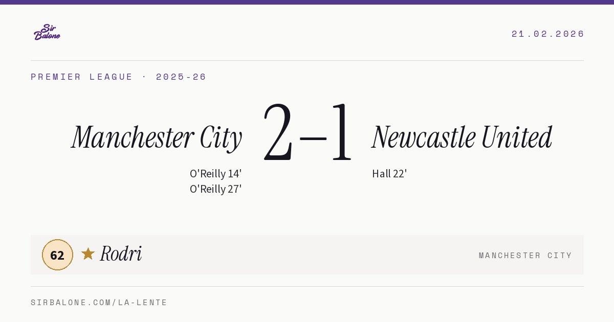 Manchester City 2–1 Newcastle United, Premier League 2025-26. Figura: Rodri, 62