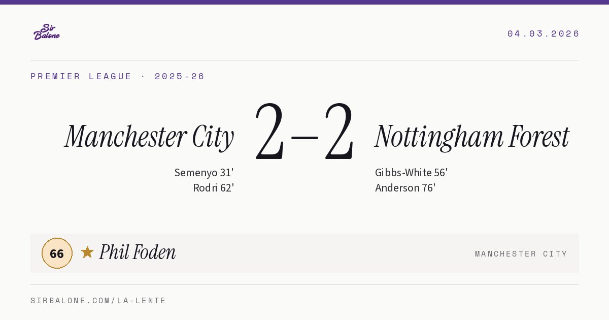 Manchester City 2–2 Nottingham Forest, Premier League 2025-26. Player of the match: Phil Foden, 66