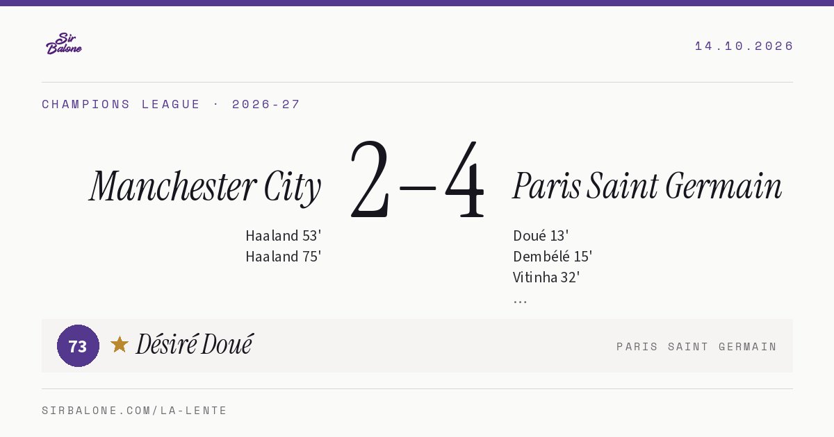Manchester City 2–4 Paris Saint Germain, Champions League 2026-27. Player of the match: Désiré Doué, 73