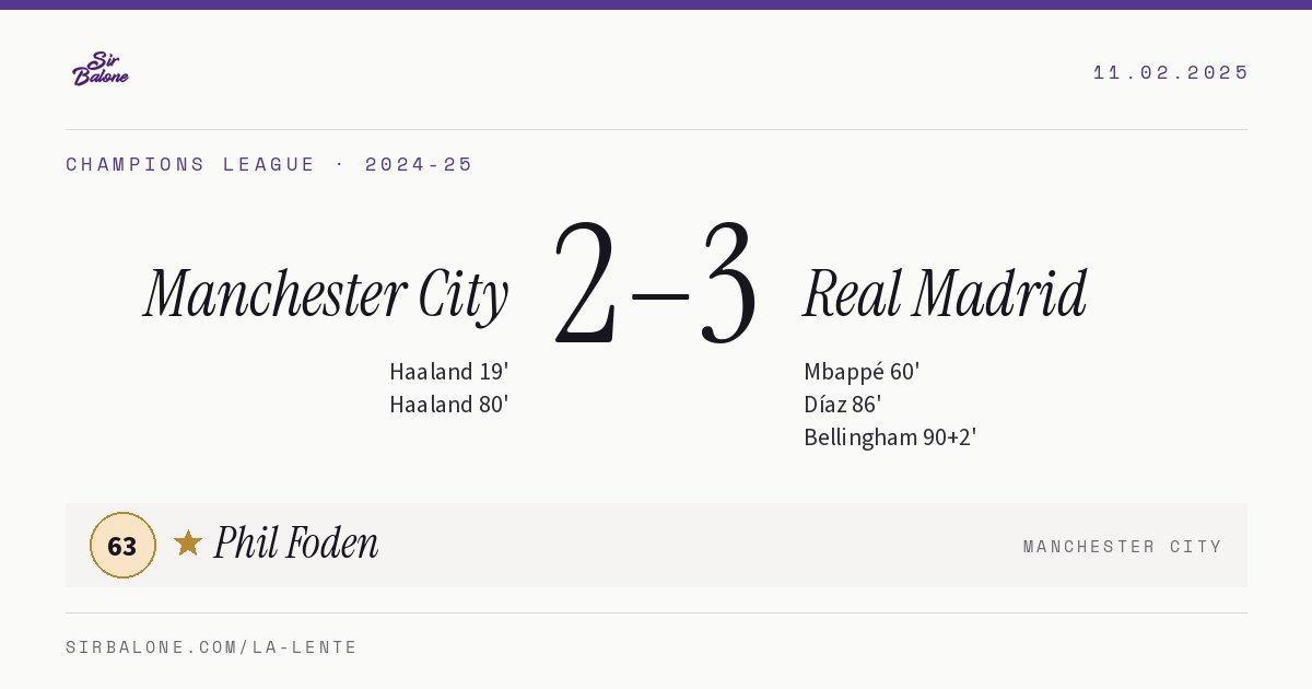 Manchester City 2–3 Real Madrid, Champions League 2024-25. Figura: Phil Foden, 63