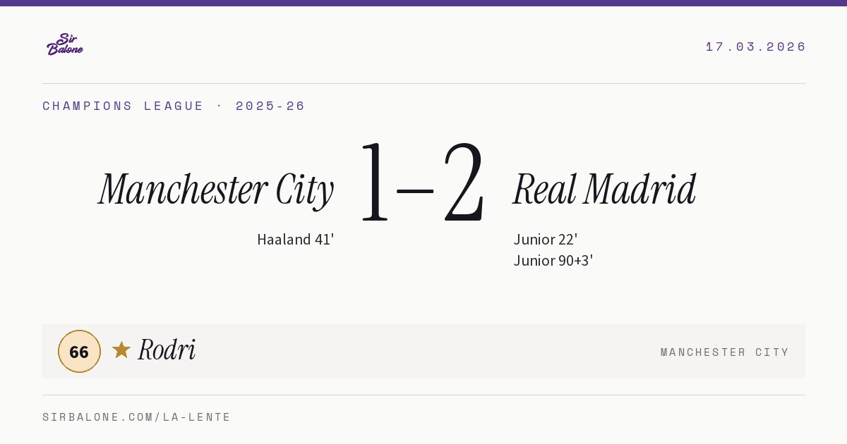 Manchester City 1–2 Real Madrid, Champions League 2025-26. Figura: Rodri, 66