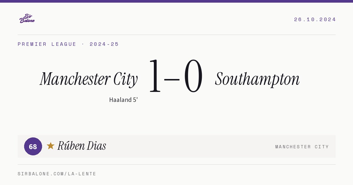 Manchester City 1–0 Southampton, Premier League 2024-25. Player of the match: Rúben Dias, 68