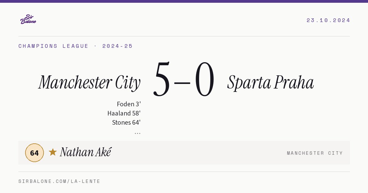 Manchester City 5–0 Sparta Praha, Champions League 2024-25. Figura: Nathan Aké, 64