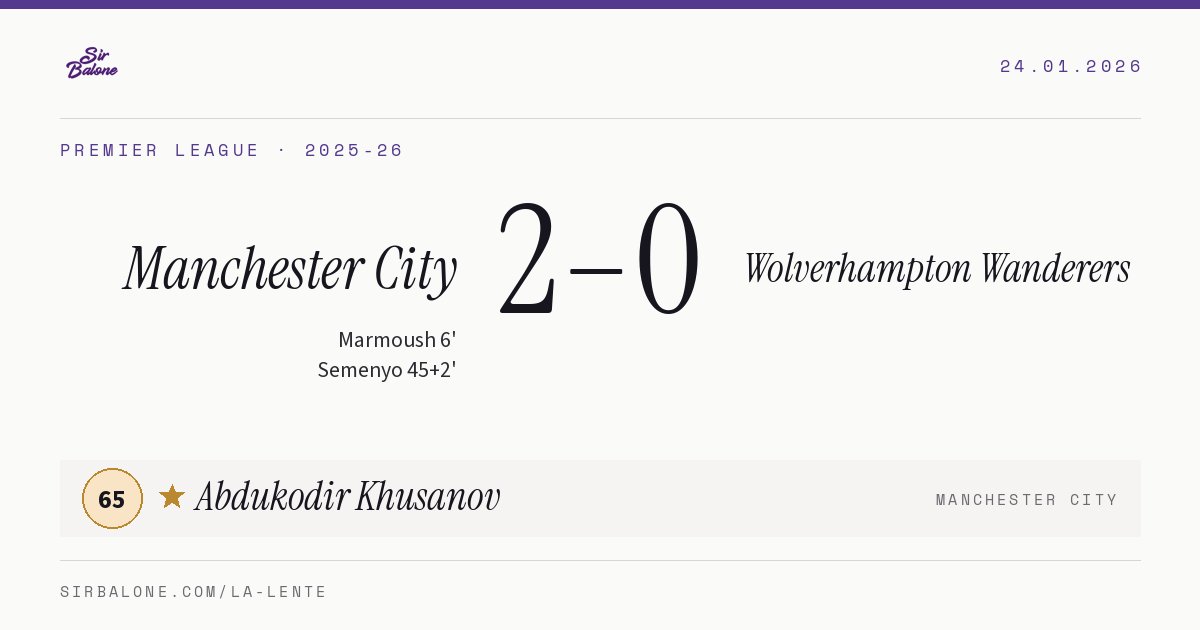 Manchester City 2–0 Wolverhampton Wanderers, Premier League 2025-26. Player of the match: Abdukodir Khusanov, 65