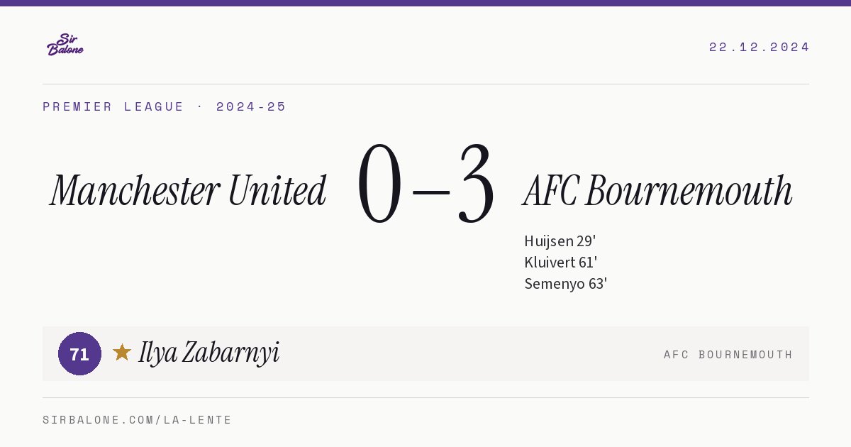 Manchester United 0–3 AFC Bournemouth, Premier League 2024-25. Figura: Ilya Zabarnyi, 71