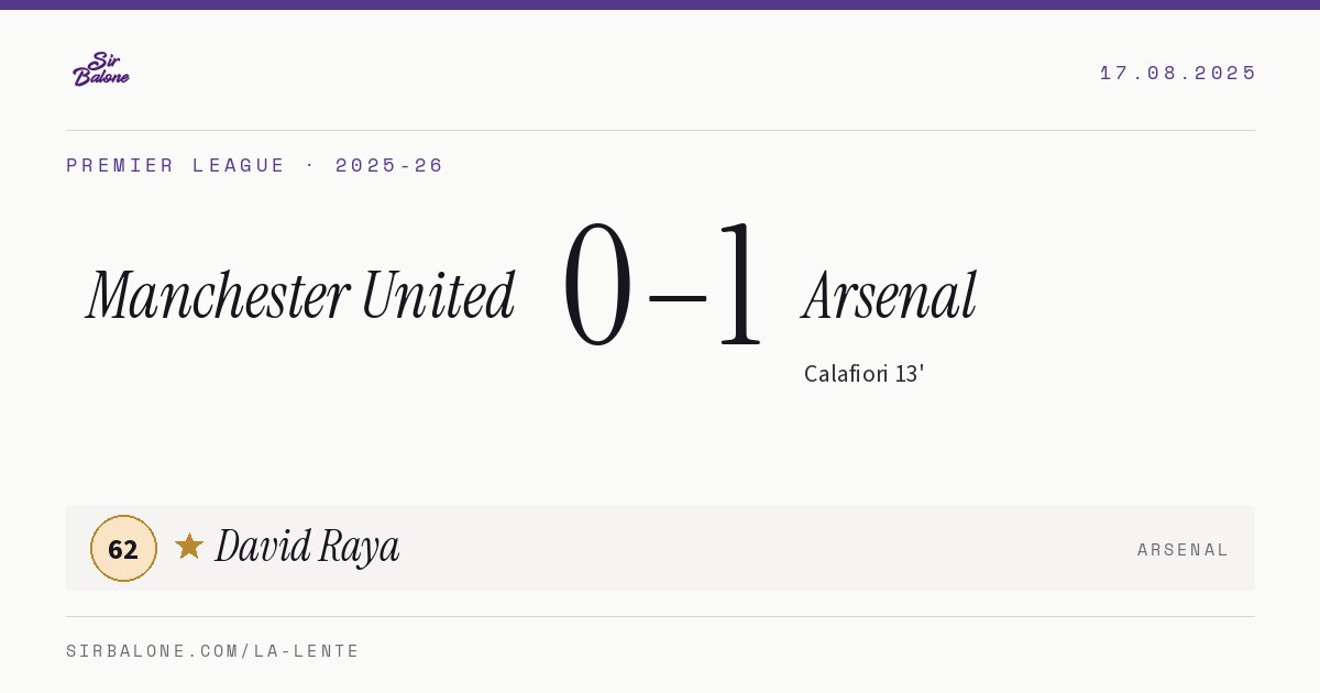 Manchester United 0–1 Arsenal, Premier League 2025-26. Figura: David Raya, 62