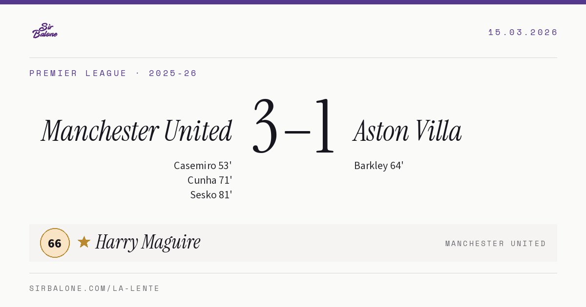 Manchester United 3–1 Aston Villa, Premier League 2025-26. Figura: Harry Maguire, 66
