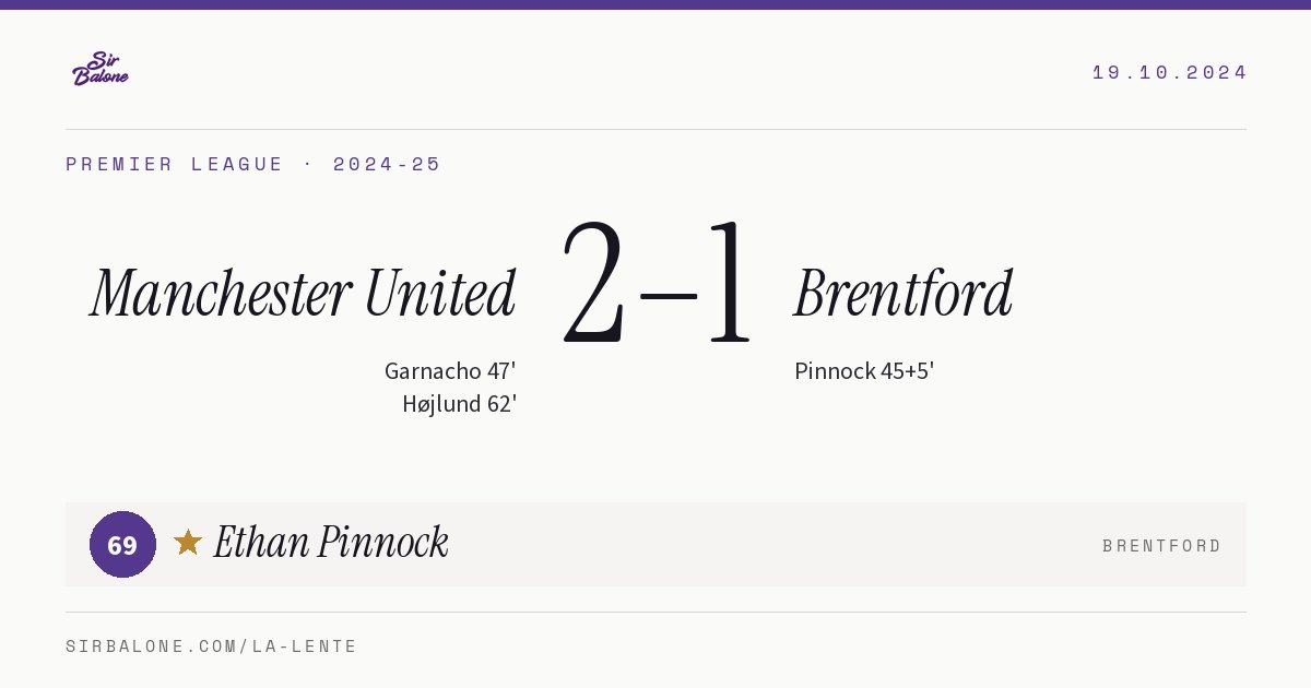 Manchester United 2–1 Brentford, Premier League 2024-25. Figura: Ethan Pinnock, 69