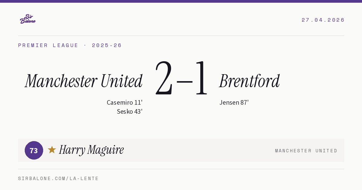 Manchester United 2–1 Brentford, Premier League 2025-26. Player of the match: Harry Maguire, 73
