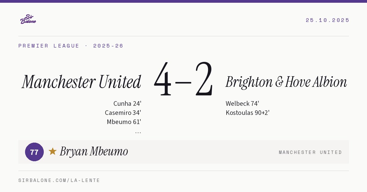 Manchester United 4–2 Brighton & Hove Albion, Premier League 2025-26. Player of the match: Bryan Mbeumo, 77