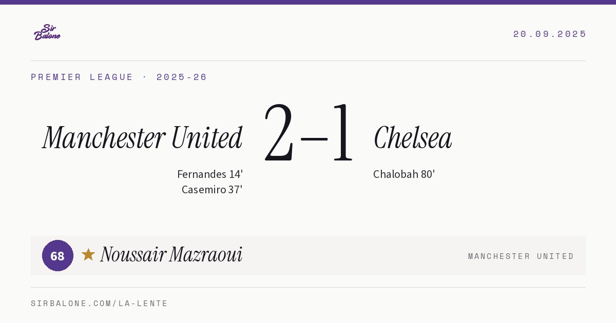 Manchester United 2–1 Chelsea, Premier League 2025-26. Figura: Noussair Mazraoui, 68