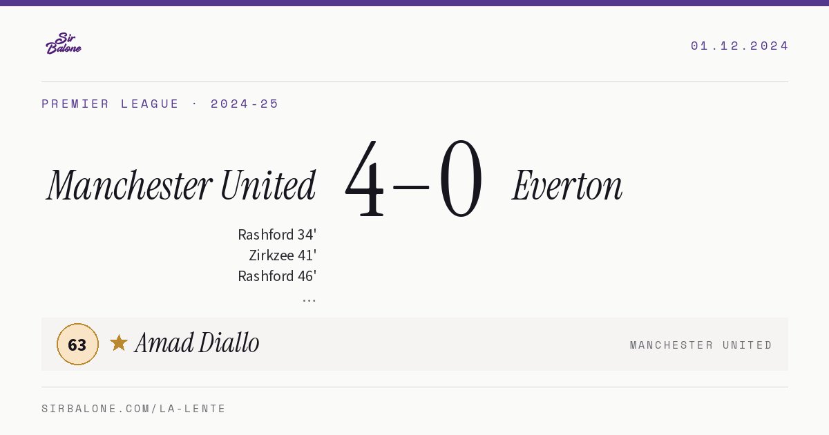 Manchester United 4–0 Everton, Premier League 2024-25. Figura: Amad Diallo, 63