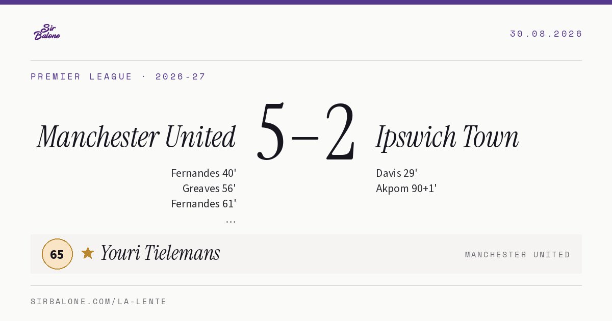 Manchester United 5–2 Ipswich Town, Premier League 2026-27. Figura: Youri Tielemans, 65