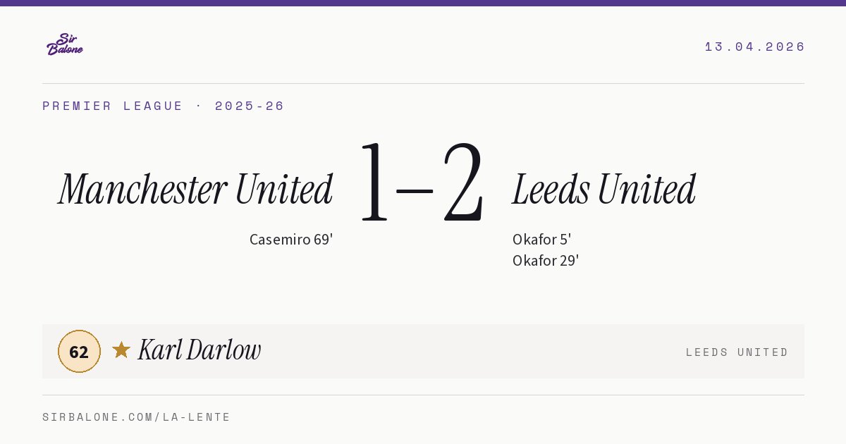 Manchester United 1–2 Leeds United, Premier League 2025-26. Figura: Karl Darlow, 62