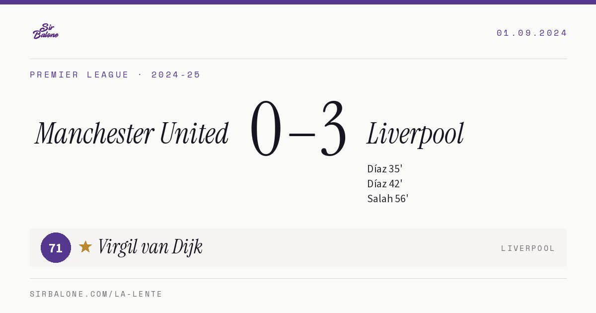 Manchester United 0–3 Liverpool, Premier League 2024-25. Player of the match: Virgil van Dijk, 71